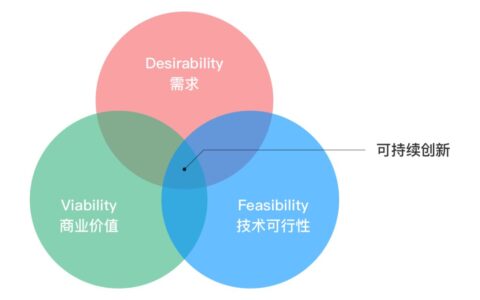 荣耀50背后的「双轮驱动」是如何运转｜一言楠尽