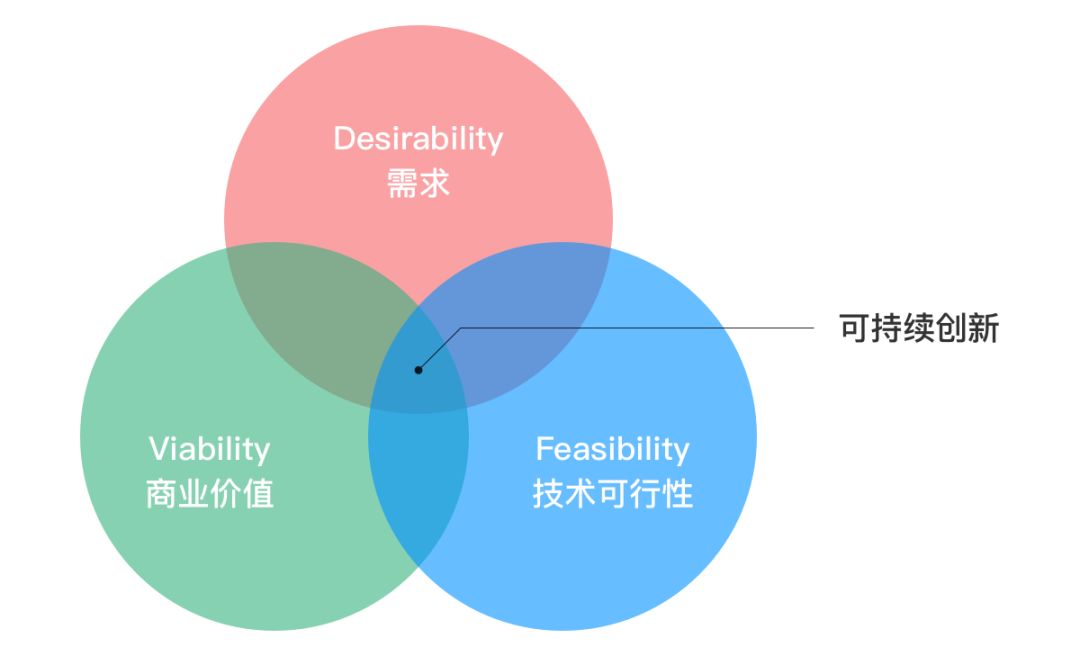 SaaS初创公司PMF的5大陷阱