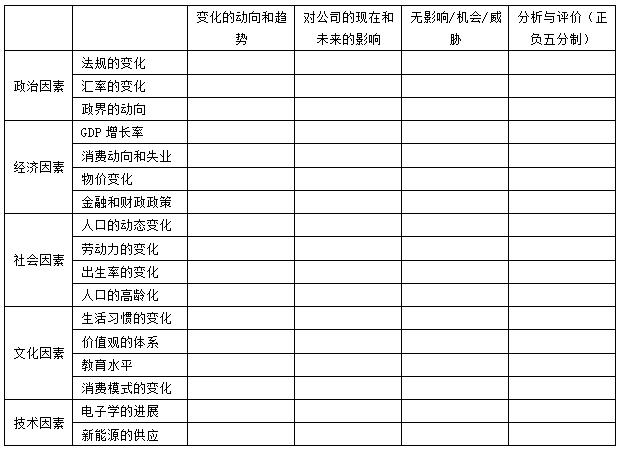 一种企业战略分析工具——swot分析法