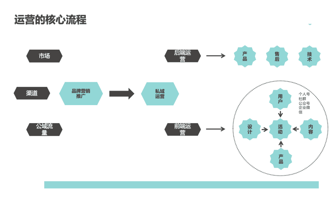 活动运营是做什么的?万字说透活动执行的完整流程