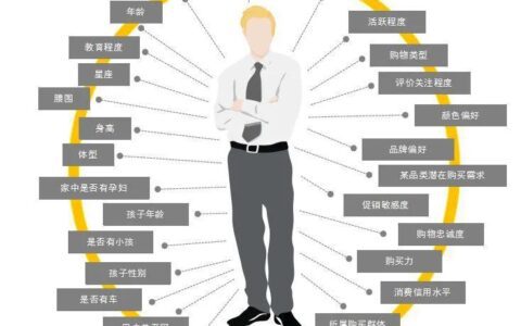 千人千面精准营销，引爆用户增长