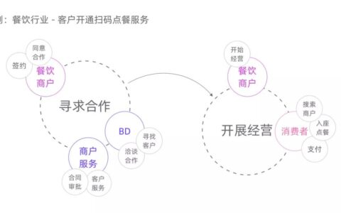 4+3，探索如何在To B领域找到AI产品的PMF｜摹因智能