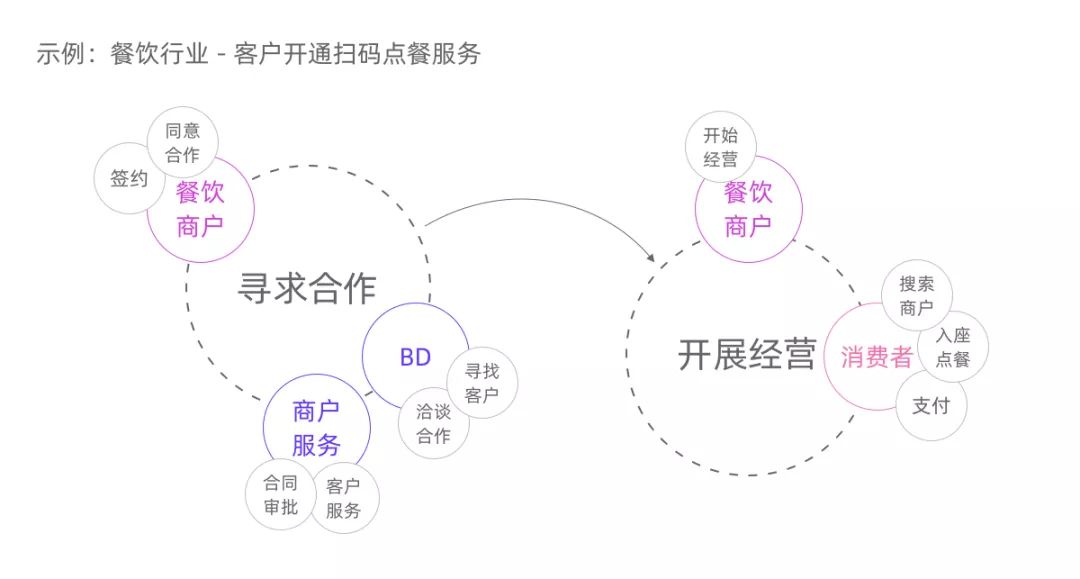 4 + 3，探索如何在To B领域找到AI产品的PMF