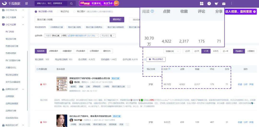 小红书投放：竞品笔记拆解，3招抢占流量份额