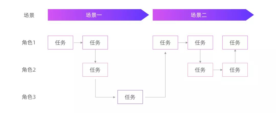 4 + 3，探索如何在To B领域找到AI产品的PMF