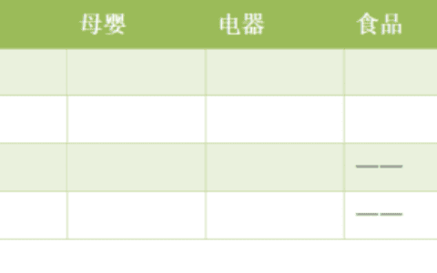 小红书种草笔记四大步骤