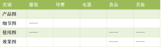 小红书种草笔记四大步骤