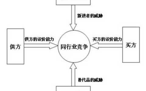 保颐科技创始人江良洲：用 Marketing 而不是 Sales 思维做 SaaS