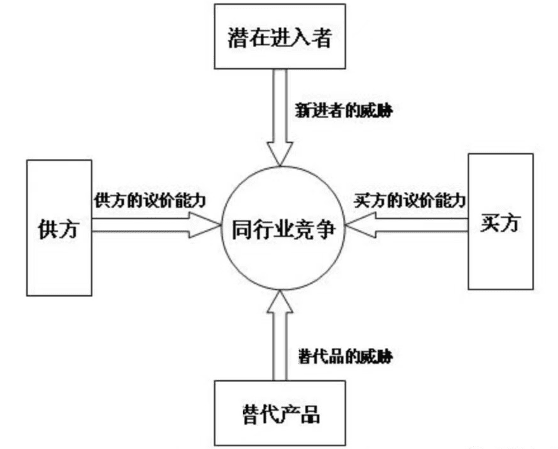 20个品牌营销理论