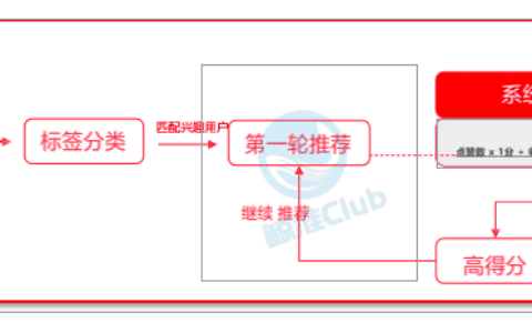 小红书被限流怎么破｜赵子辰Vic