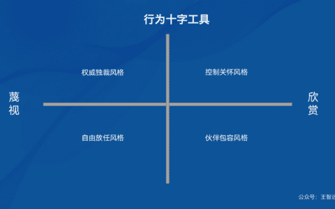王智远：一套四维沟通方法论