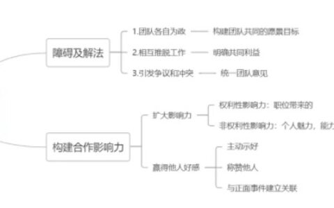 教你一点方法论：团队高效合作