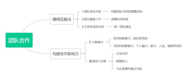 教你一点方法论：团队高效合作