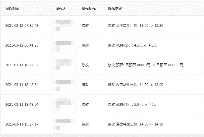 王小雨：日耗从0到20W，我只花了5天｜三里屯信息流