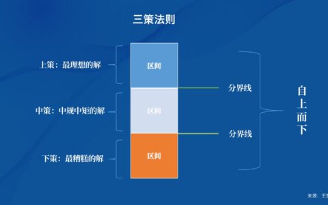 王智远：一套独立思考方法论