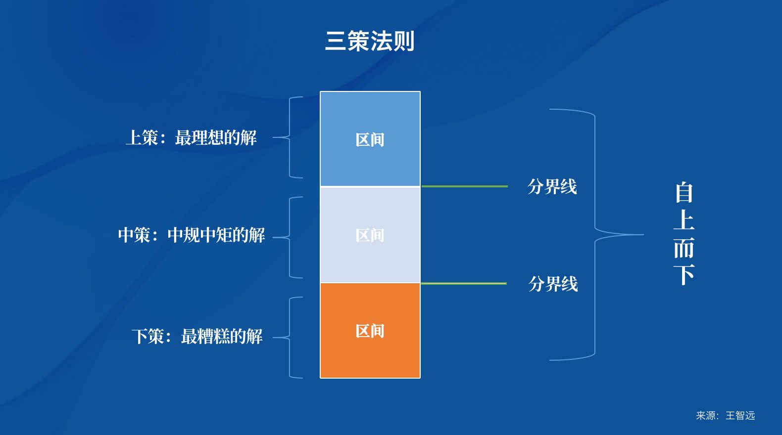 王智远：一套独立思考方法论