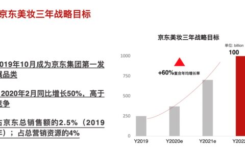 西斯廷GM（子公司）邓滨：京东是否能成为新的美妆渠道｜楠开口