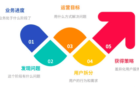 用户运营｜传习书