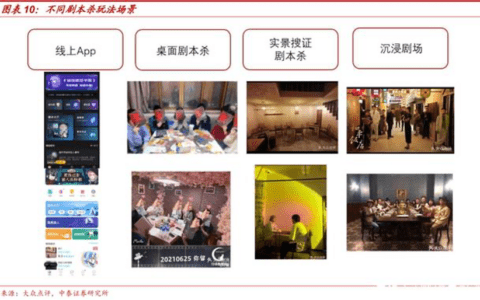 “剧本杀”营销，来了｜时趣研究院