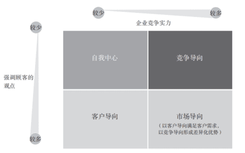 王赛博士：增长五线之后，再看增长结构