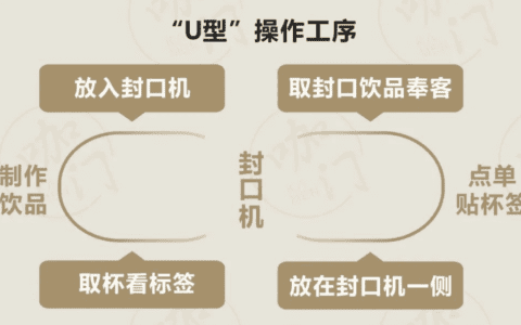 政雨：这家喜茶店，用点单“小操作”节省一个人工｜咖门