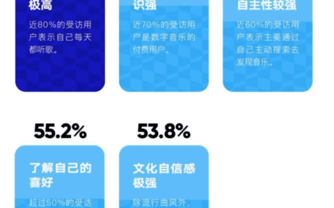 2021年，你不得不了解的音乐营销两大趋势｜营销兵法