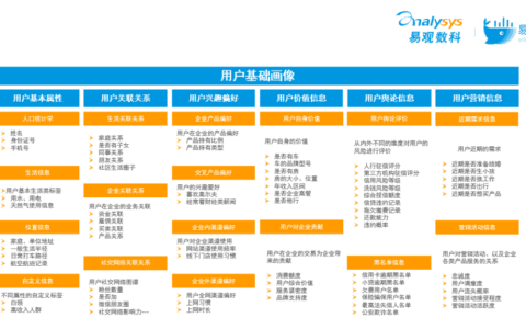 运营人都需要掌握的用户行为分析，到底是什么｜易观数科