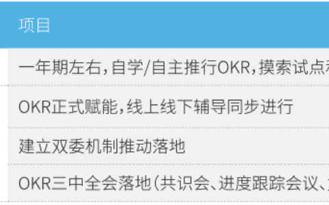 姚琼：因企制宜，探寻OKR实践本土化｜培训杂志