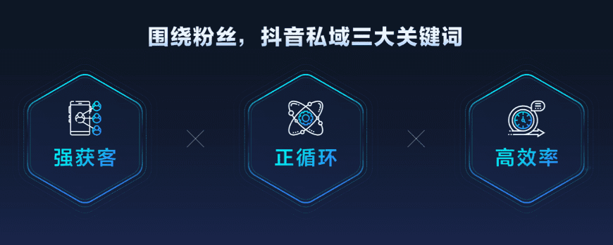 抖音私域：有路标的私域快车道｜懂懂笔记