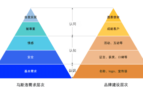 品牌战略到底是什么？｜时光笔记簿