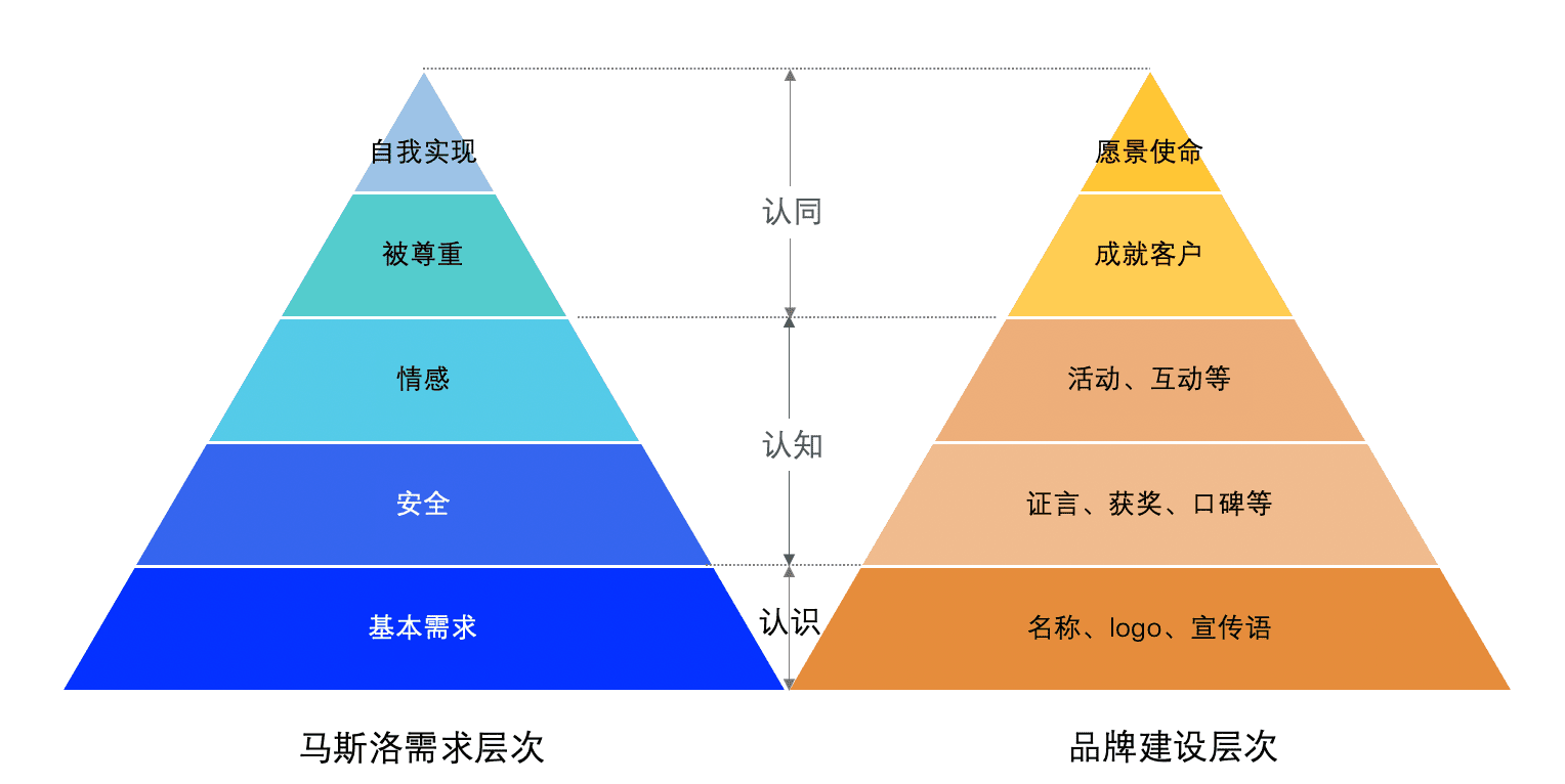 品牌战略到底是什么？｜时光笔记簿