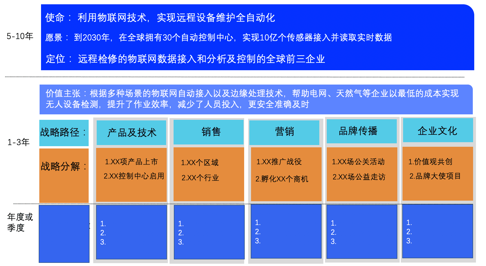 品牌战略到底是什么？｜时光笔记簿