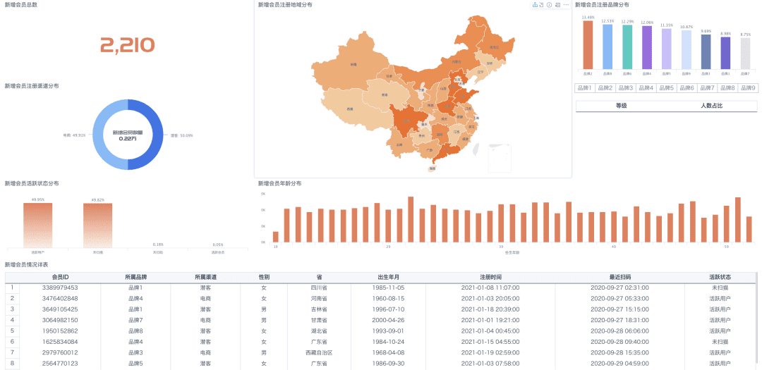 新锐品牌增长之路：电商大促复盘五章经