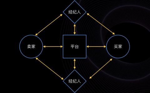 李善友：为什么是左晖｜混沌学园