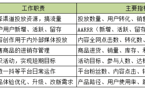 数据运营体系，该如何搭建｜接地气学堂