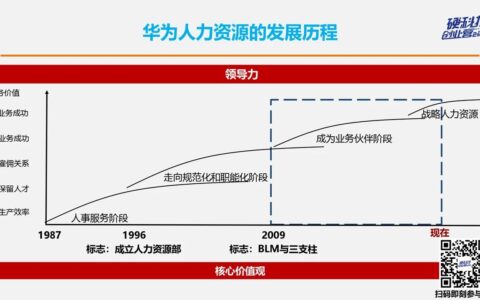 华为顾问文韬：华为人才管理为什么这么牛｜ 笔记侠