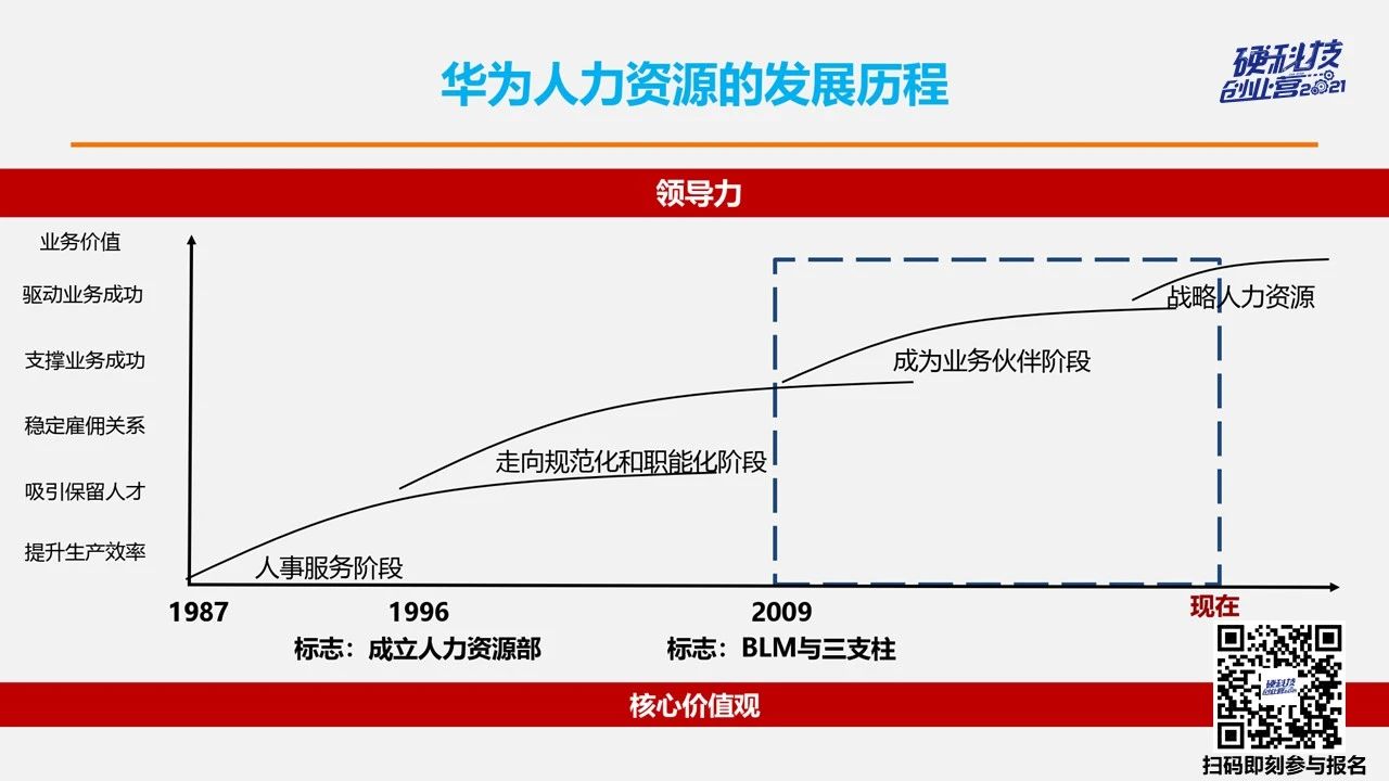 华为顾问文韬：华为人才管理为什么这么牛｜ 笔记侠