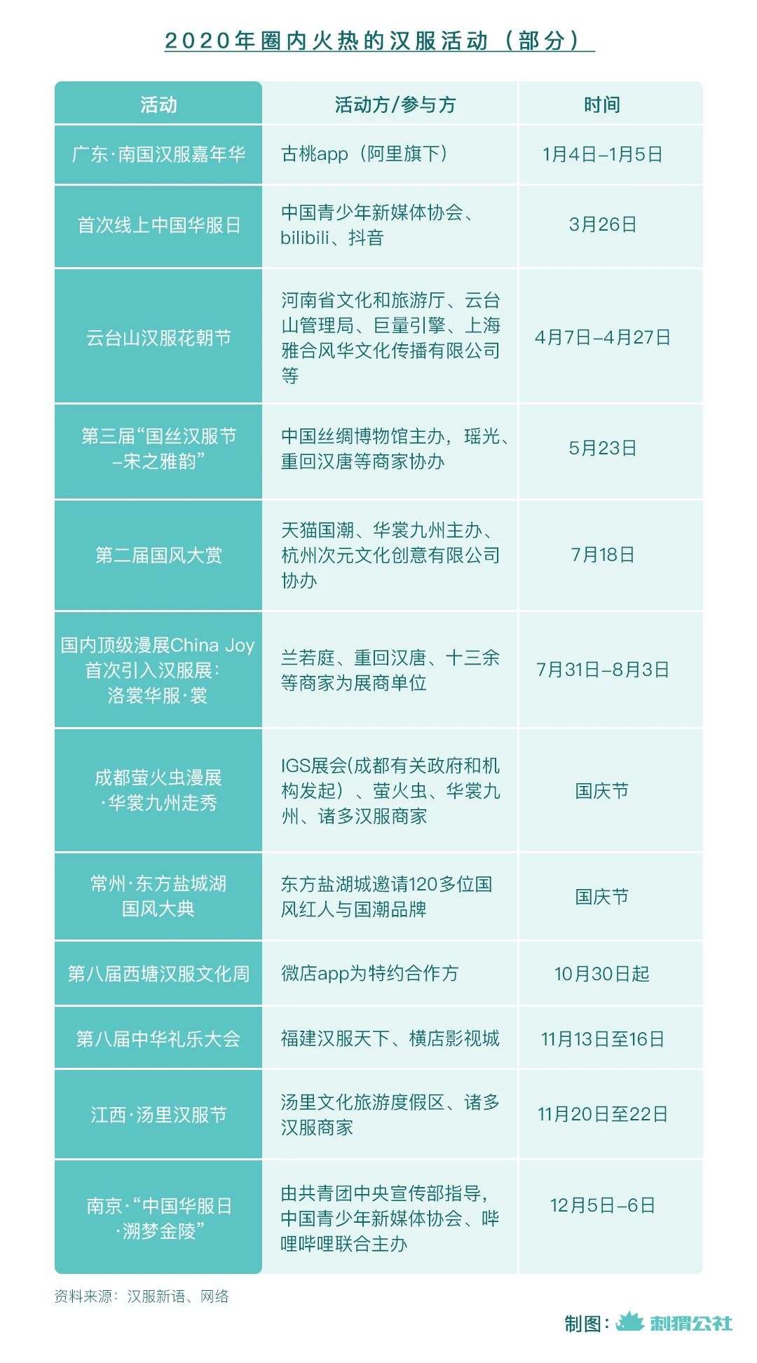 六一：野蛮生长后，汉服如何真正复兴｜刺猬公社