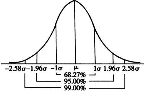 无所不在的二八定律（帕累托法则）