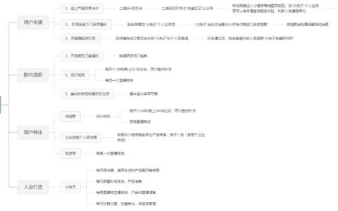 Mia苗苗：完美日记如何用企业微信玩转私域｜野生运营社区