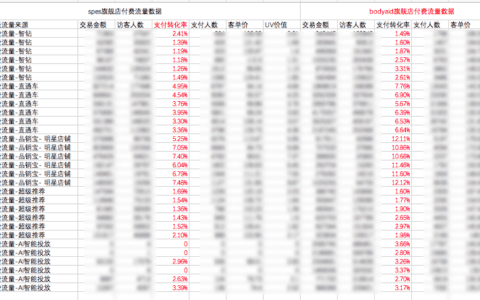 阿里妈妈ud投放对品牌所存在的价值及对应机会｜楠开口