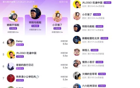 小八hachiko：抖音“硬杠”大众点评，探店KOL能否担此大任｜新榜