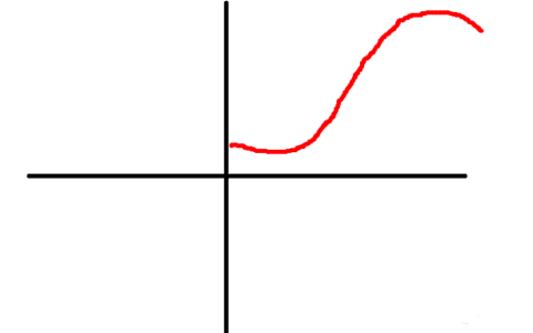 如何面对35岁危机，第二曲线原理给您答案
