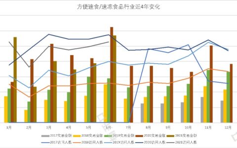 不到4年年销售额过8亿，从产品力+渠道力+传播力解析莫小仙｜楠开口