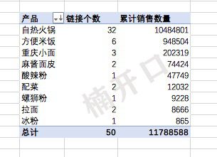 不到4年年销售额过8亿，从产品力+渠道力+传播力解析莫小仙｜楠开口