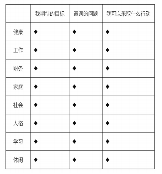小汪：运营人如何达成85%以上的KPI？3大拆解步骤详解！