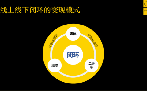 三大B站百万粉丝UP主：我是怎么从0涨到百万粉丝的｜混沌学园