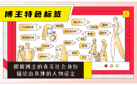小红书「蒲公英平台」升级 持续优化商业内容生态