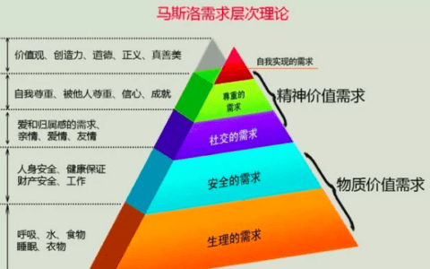 道叁：聊聊产品经理处理需求时的正确姿势｜产品大秘籍