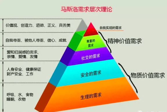 道叁：聊聊产品经理处理需求时的正确姿势｜产品大秘籍